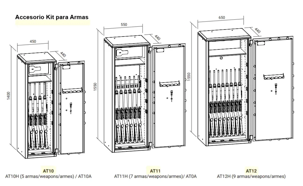 Ilustración de opciones de kit para armas en cajas fuertes de Grado I