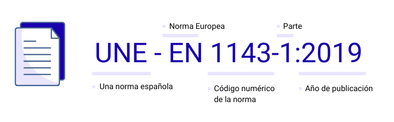 Desglose de significado UNE EN 1143-1
Una norma Española, normal europea, código numérico de la norma, parte y año de publicación