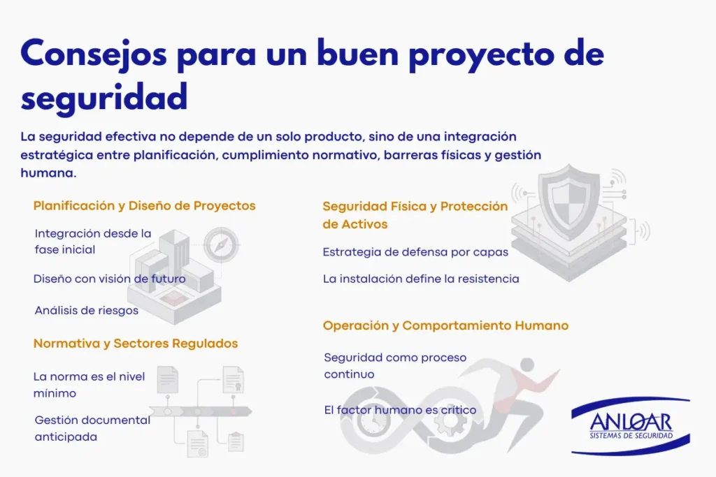 Infografía sobre consejos para proyectos de seguridad